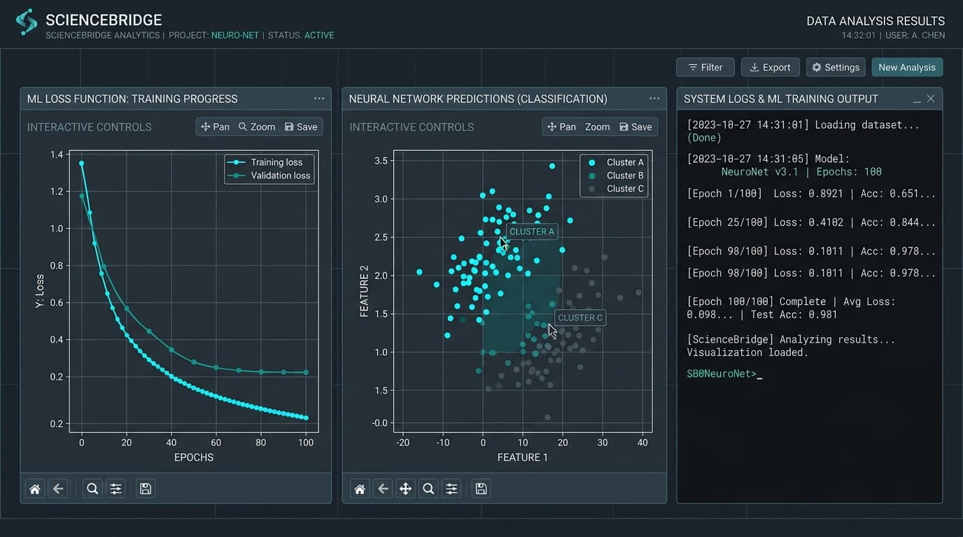 ScienceBridge data analysis results view