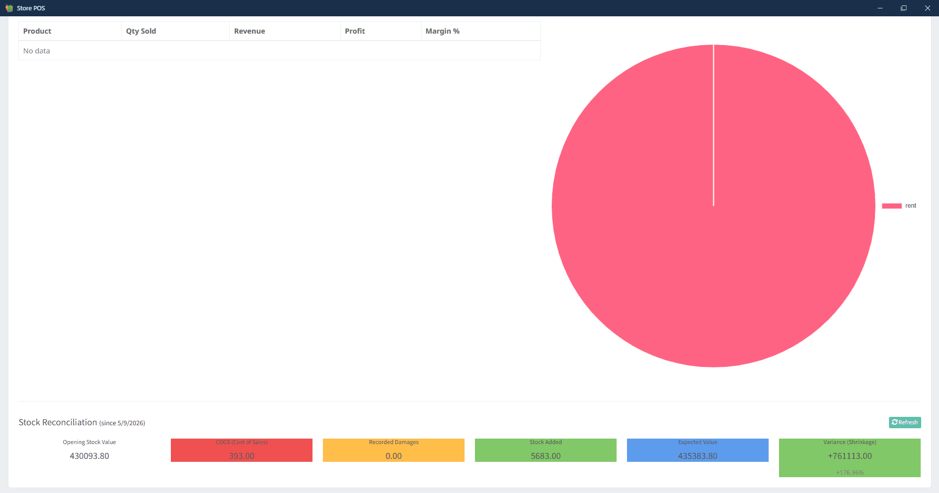 Store POS — revenue analytics